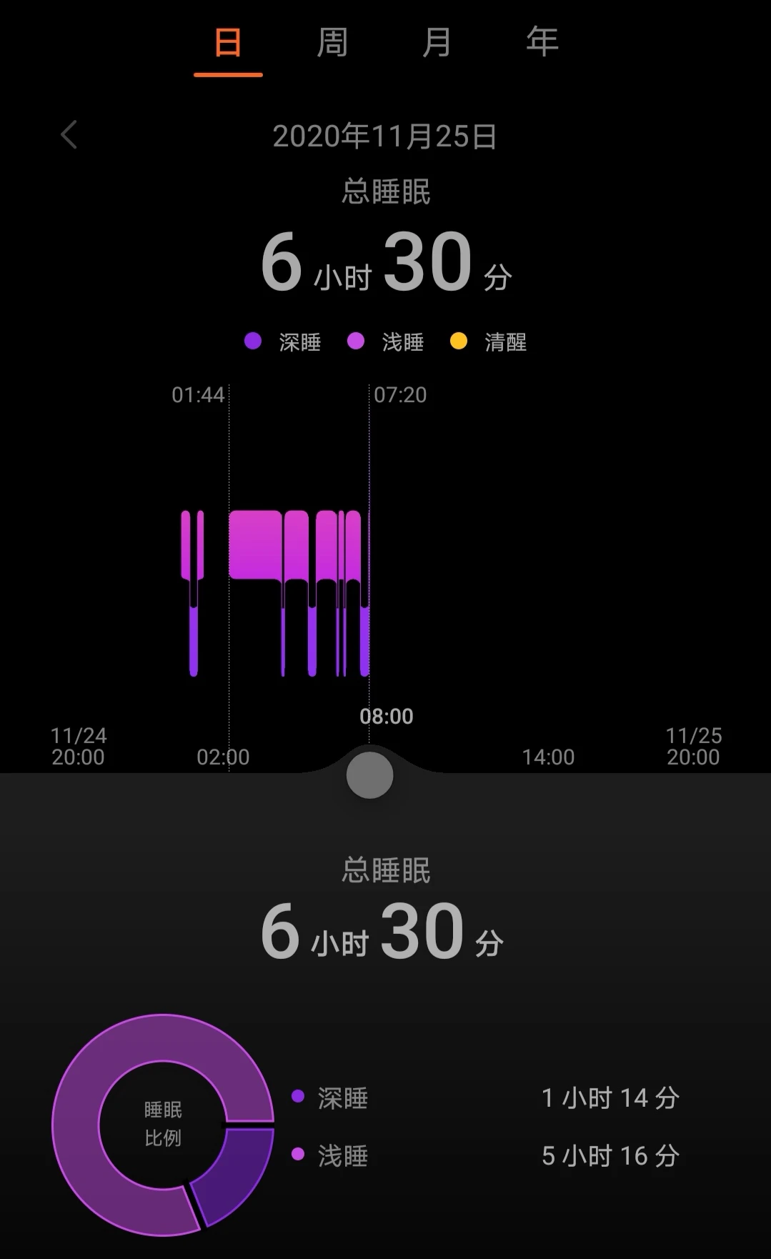 小学生如何开始学习篮球接球技巧?_1